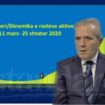 “Rama vazhdon me gënjeshtra edhe pas 7 vitesh me premtime të pambajtura”, Tabaku: Koha për ndryshim po vjen…